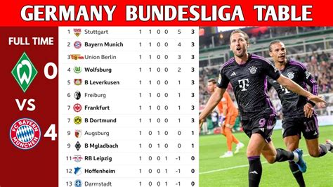 germany bundesliga results today|Iba pa.